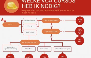 welke vca cursus